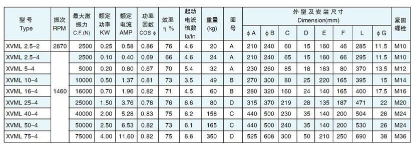 XVML立式振動電機